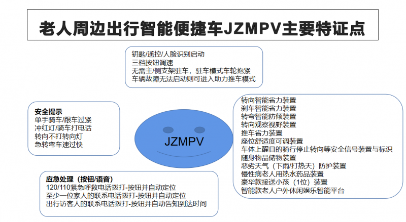 老人周边出行智能便捷车JZMPV主要特证点